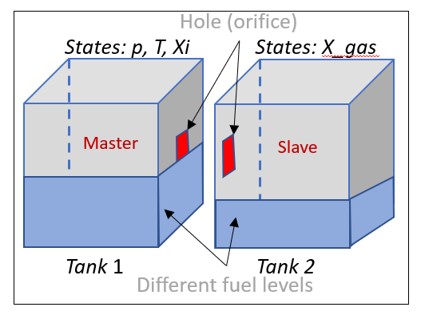 Schematic of a simple aircraft multi-level fuel tank system