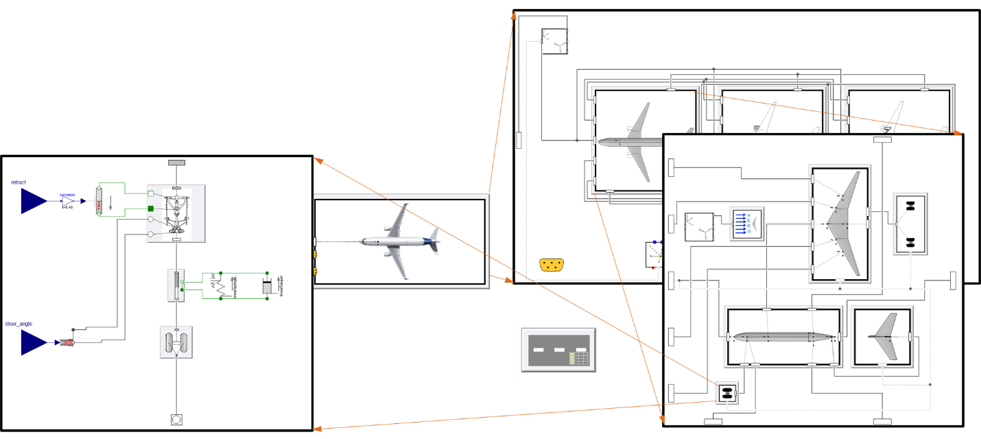 航空機システムシミュレーション モデル