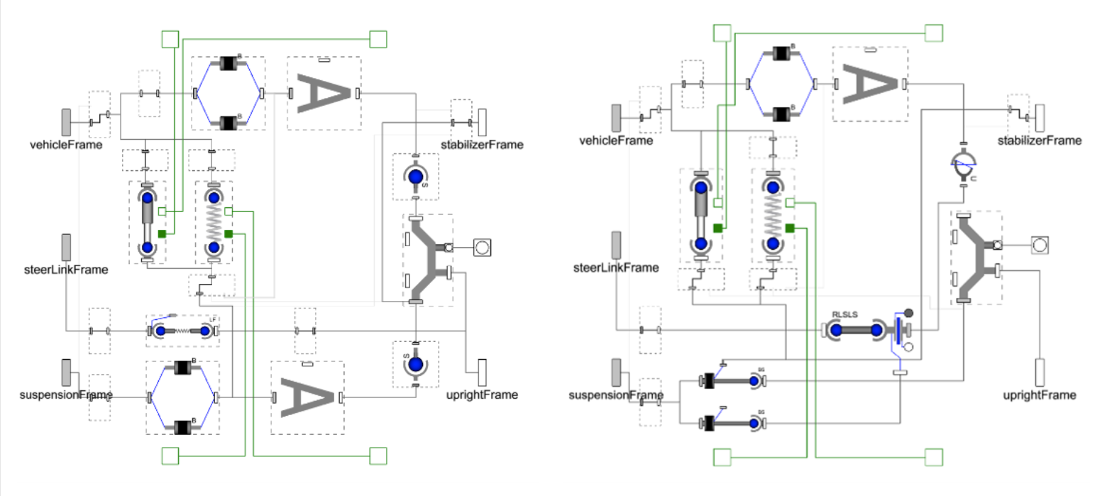 Elasto-kinematic double wishbone and fourlink topologies from Modelon’s Vehicle Dynamics Library.