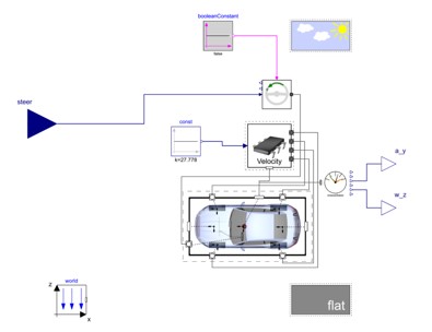  Model to generate frequency response.