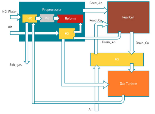 Fuel Cell Systems