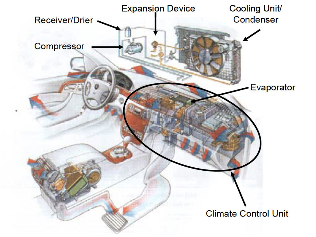 System simulation of automotive refrigeration cycles Modelon
