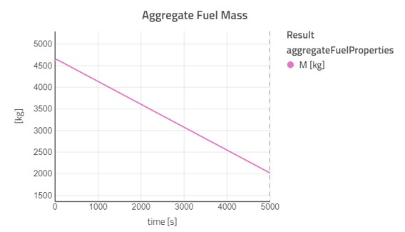 fuel mass in the aircraft fuel system tanks