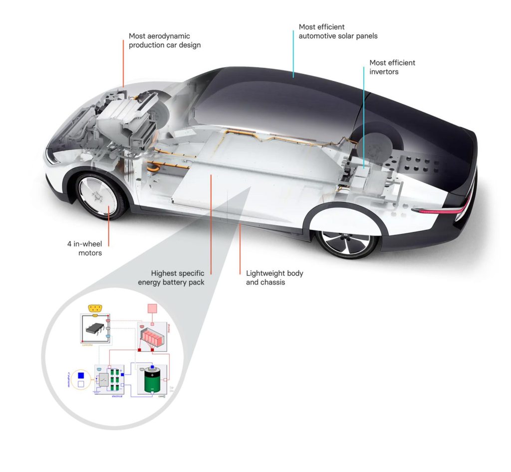 Lightyear solar vehicle model energy battery pack