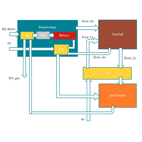 Model-Based Design for Fuel Cell Systems