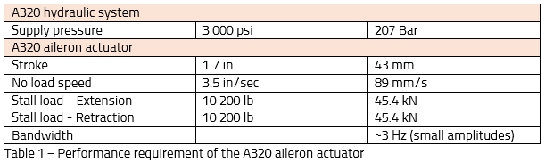 Table 1 - Performance requirement of the A320 aileron actuator