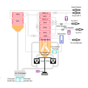 New solution for thermal power plant start-up optimization | Modelon