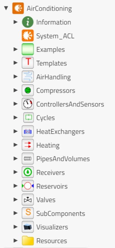 Contents of Modelon’s Air Conditioning Library in Modelon Impact