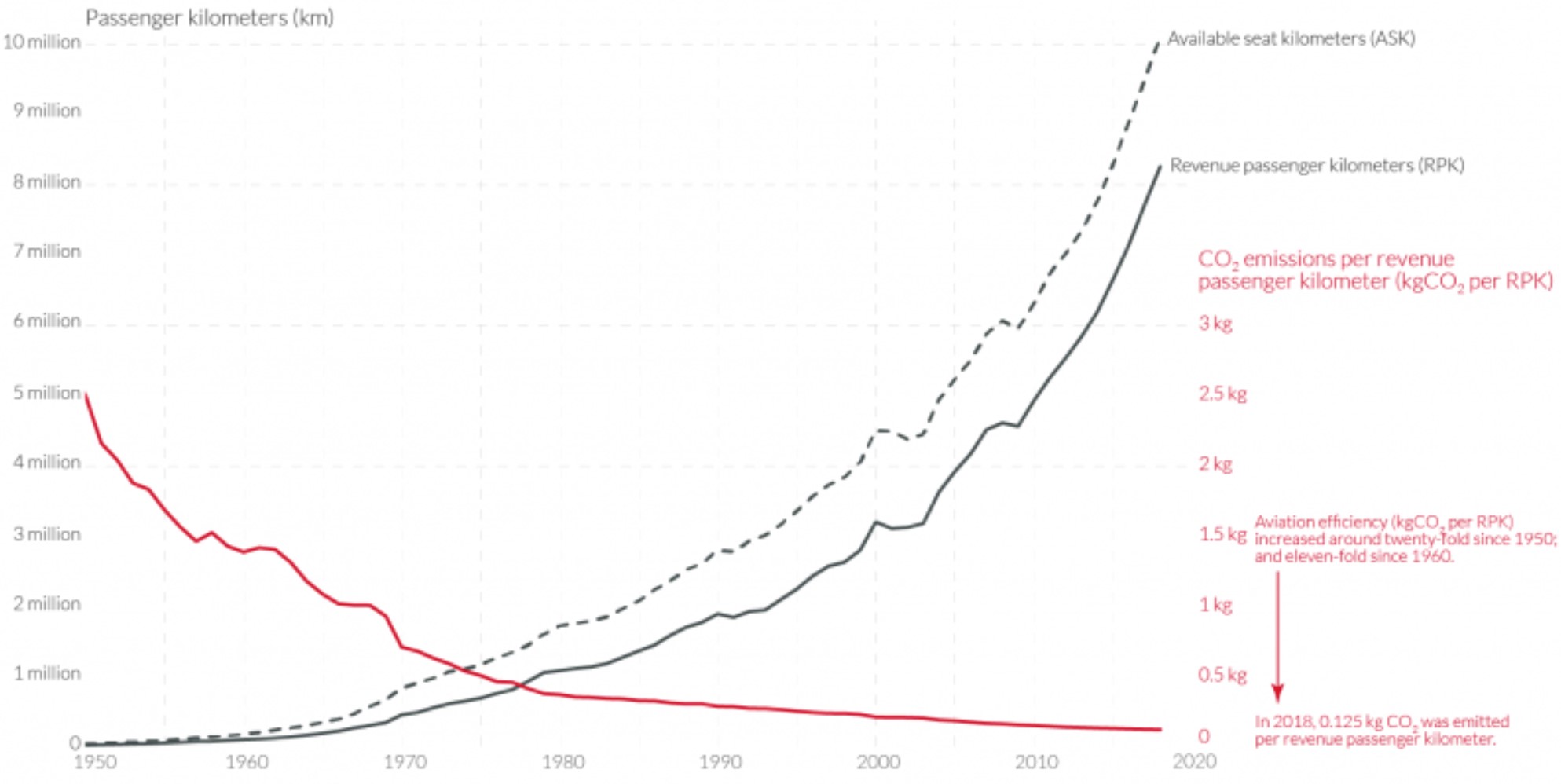 Aircraft Technology Trends And Improvements 2023 Modelon