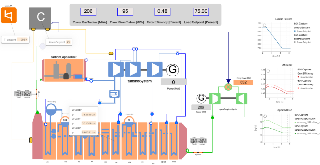 Carbon Capture and Sequestration (CCS) in a Gas combined cycle three pressure with carbon capture unit