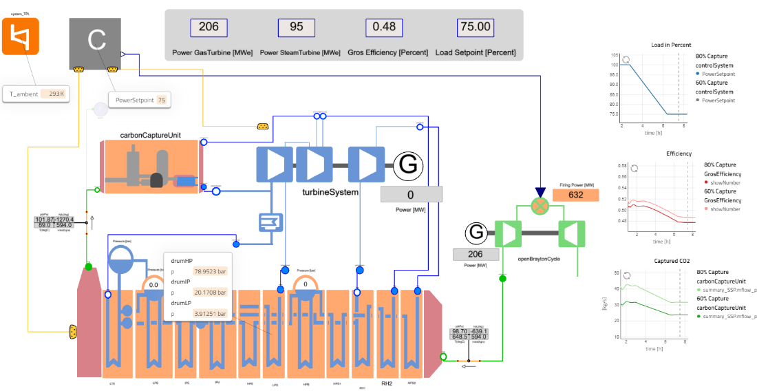 Carbon Capture and Sequestration (CCS) and NGCC Power Plants