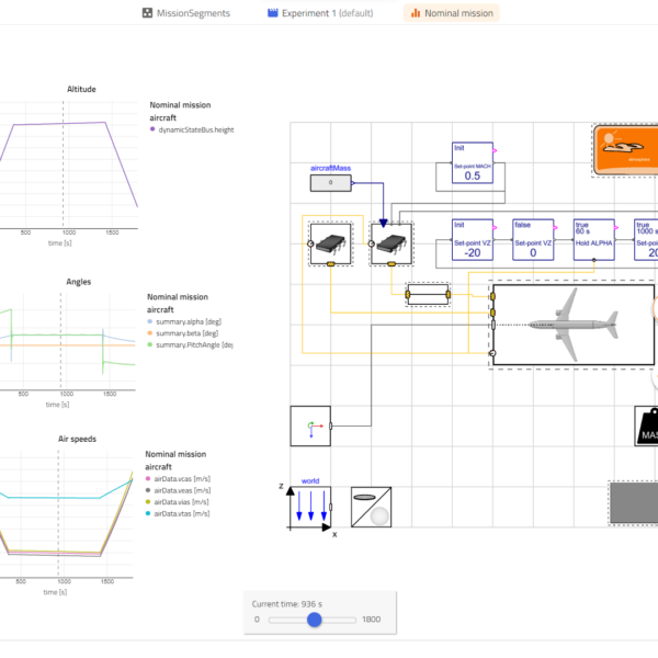 Aerospace Systems Modeling & Simulation Software - Modelon