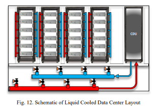 Figure 1 Schematic of Liquid Cooled Data Center