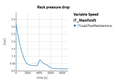 Figure 10 - rack pressure drop