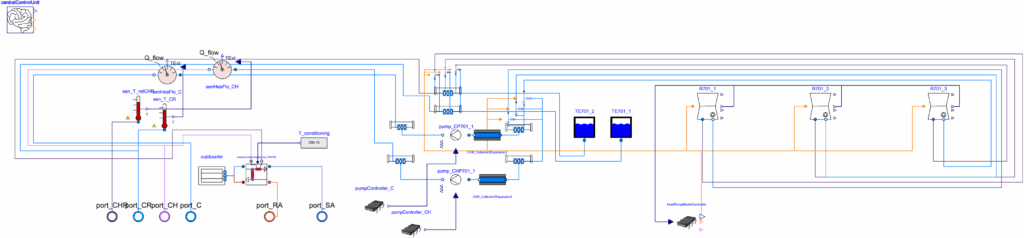 Overview of plant system model