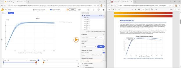 The AI-generated engineering report for the compact vehicle study, delivered directly within Modelon Impact. 