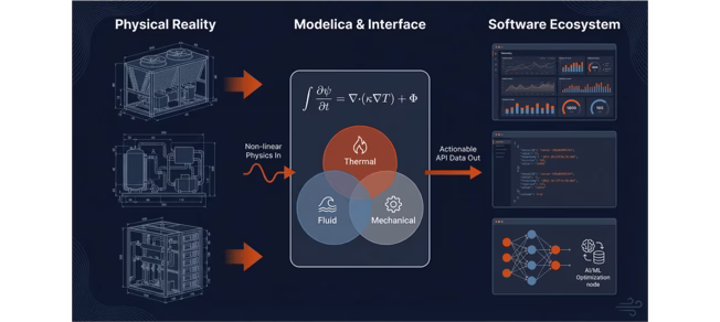 Modelica & Interface Approach 