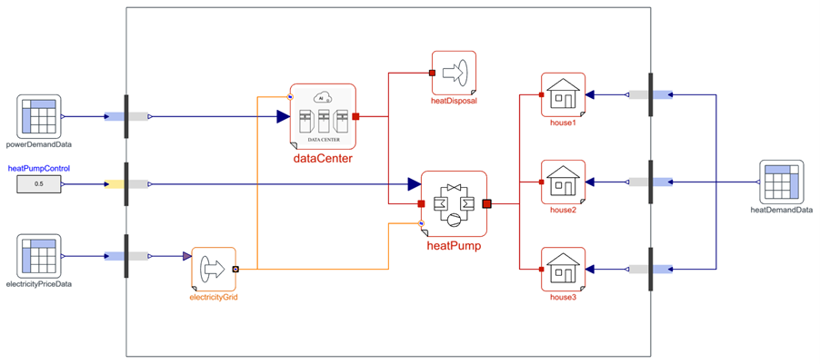 Integrated simulation model used for optimization